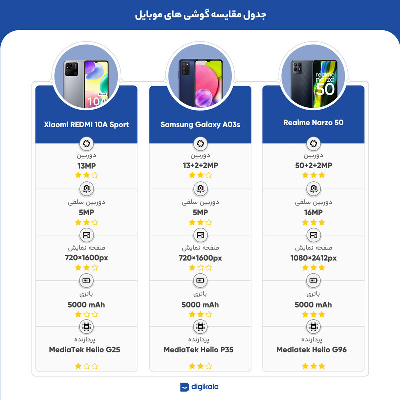  گوشی موبایل شیائومی 